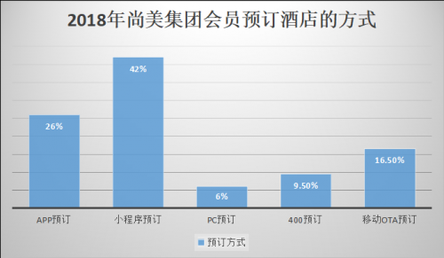 天津小程序开发