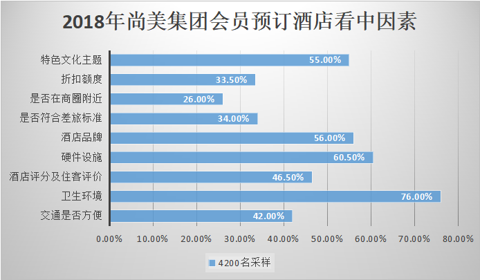 天津小程序开发