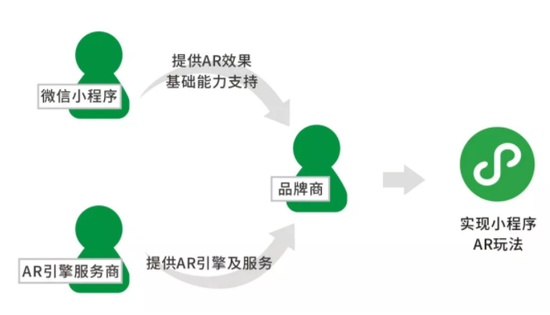广州小程序开发,VR小程序