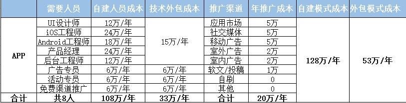 广州小程序开发