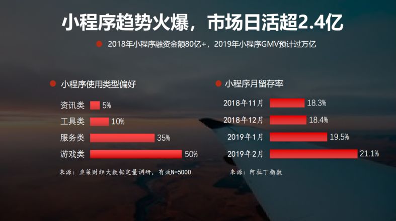 广州小程序开发