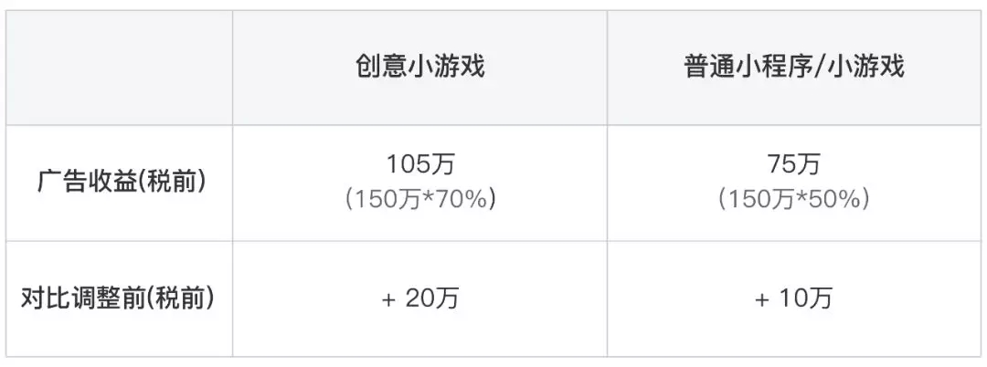 杭州小程序开发