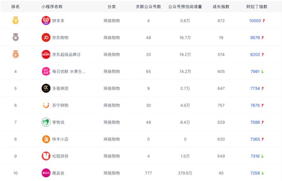 杭州小程序开发