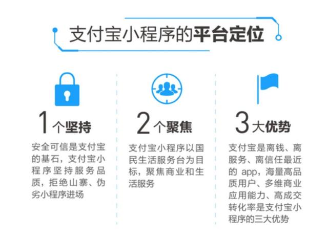 杭州小程序开发