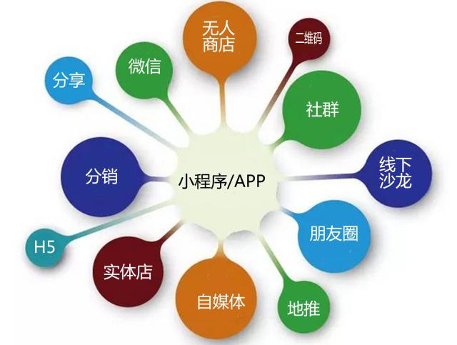 杭州小程序开发