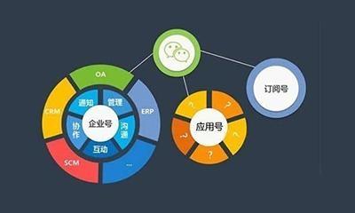 广州小程序开发