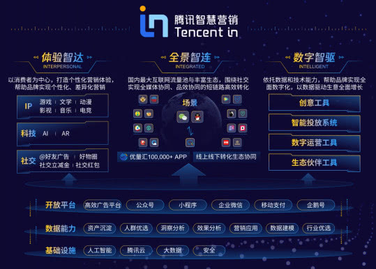 广州小程序开发