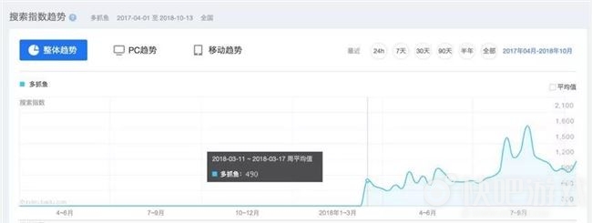 杭州小程序开发