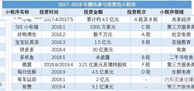 杭州小程序开发