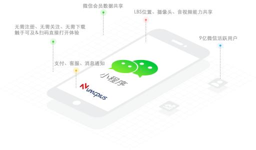 天津小程序开发
