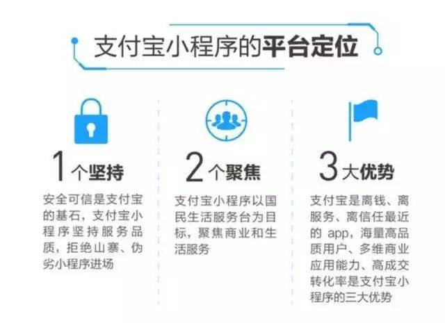 杭州小程序开发