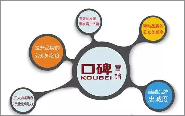 杭州小程序开发