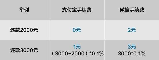 广州小程序开发