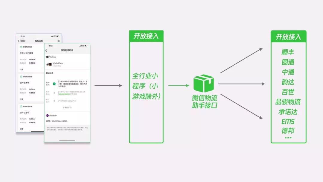 广州小程序开发