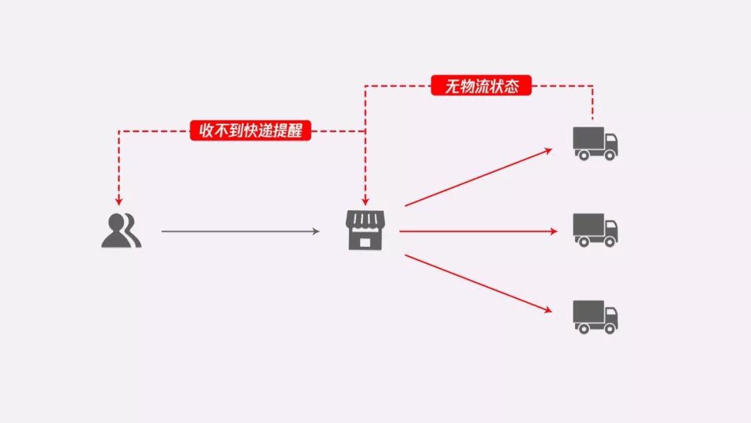 广州小程序开发