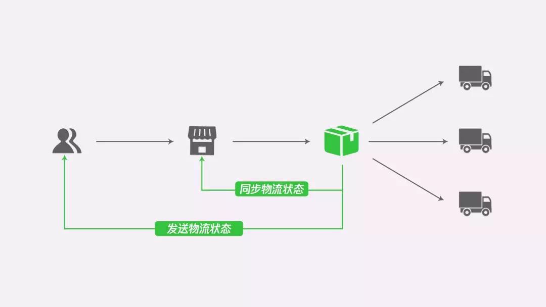 广州小程序开发