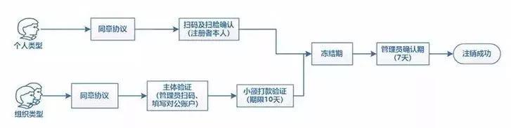 广州小程序开发