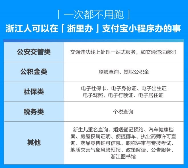 杭州小程序开发