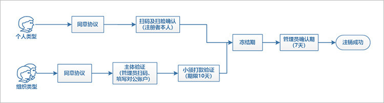 天津小程序开发