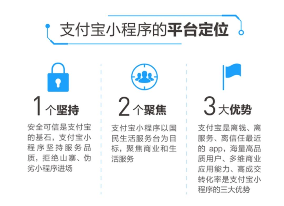 广州小程序开发