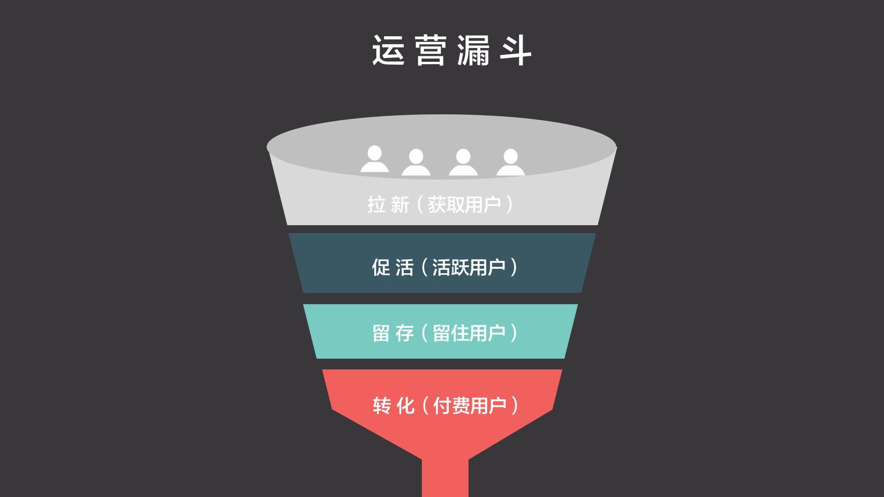 天津小程序开发
