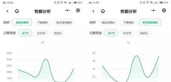天津小程序开发