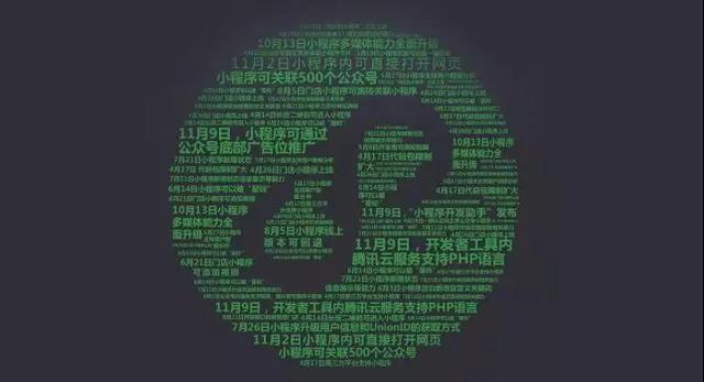 广州小程序开发