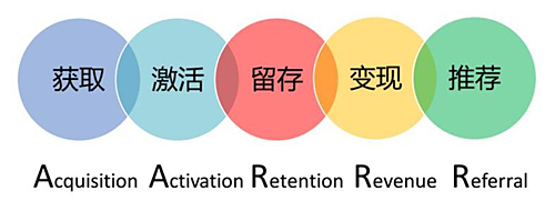 广州小程序开发