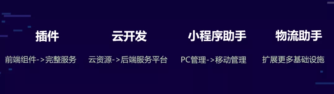 杭州小程序开发