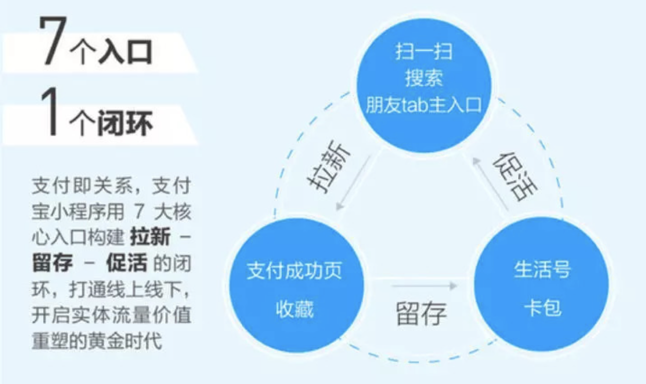 百度智能小程序,广州小程序开发