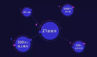 支付宝小程序,广州程序开发