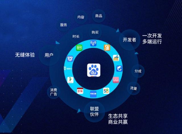 百度智能小程序,广州小程序开发