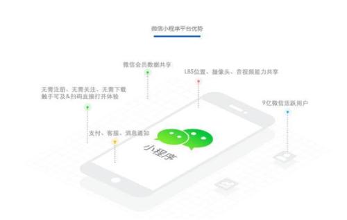 广州小程序开发,百度小程序