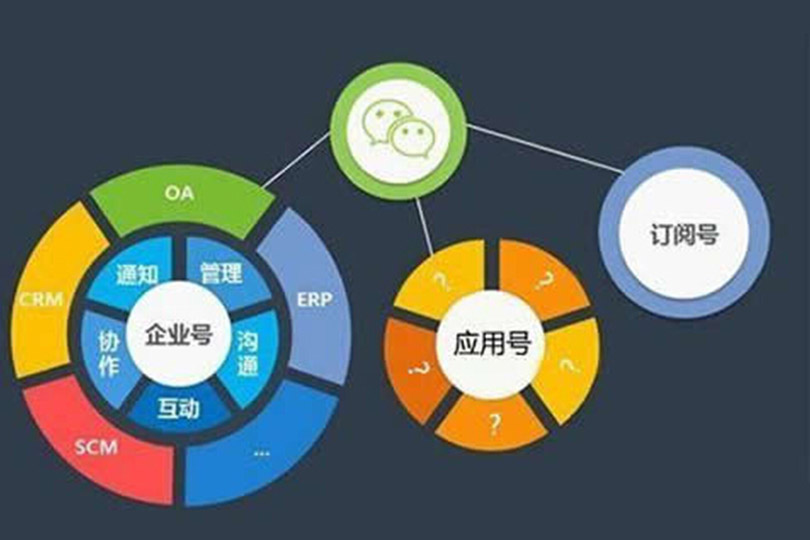 杭州小程序开发