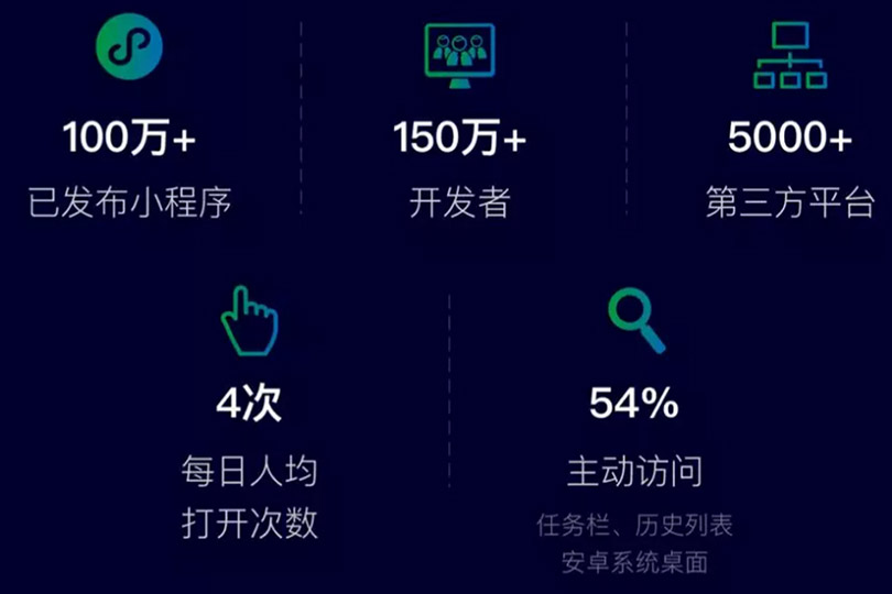 杭州小程序开发