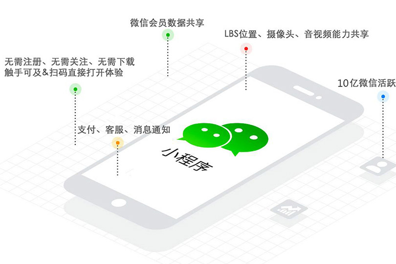 天津小程序开发