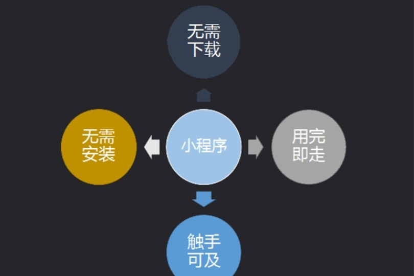 杭州小程序开发