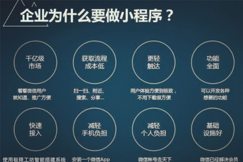 广州小程序开发