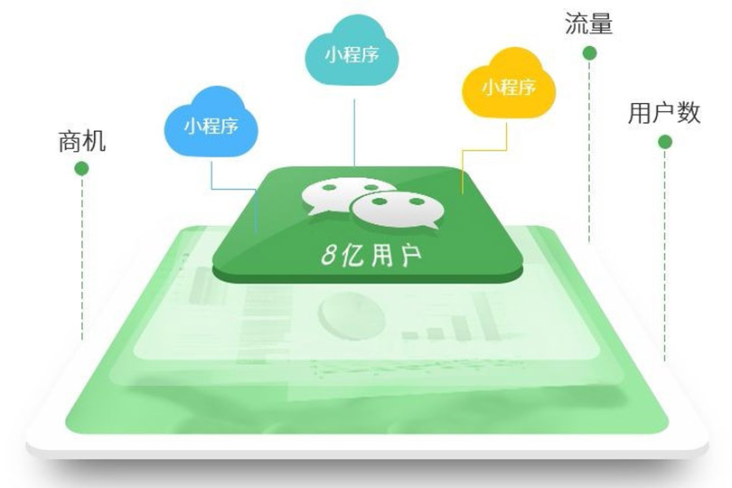 杭州小程序开发