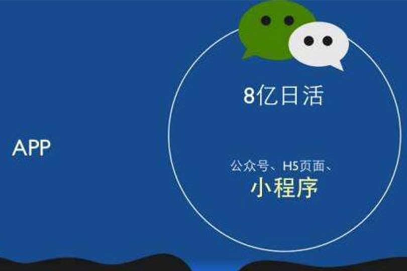 广州小程序开发
