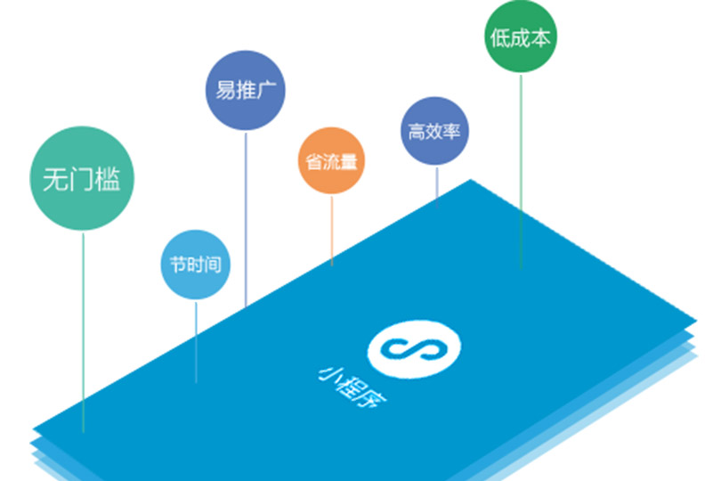 广州小程序开发