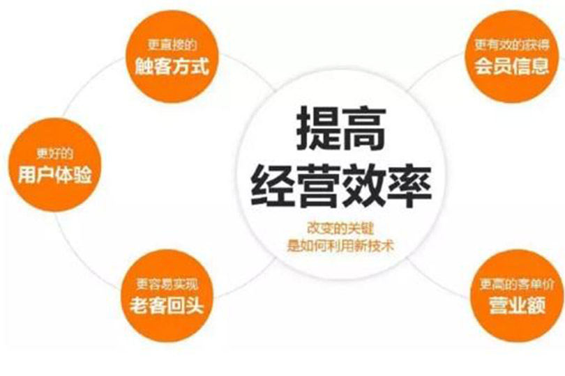 杭州小程序开发